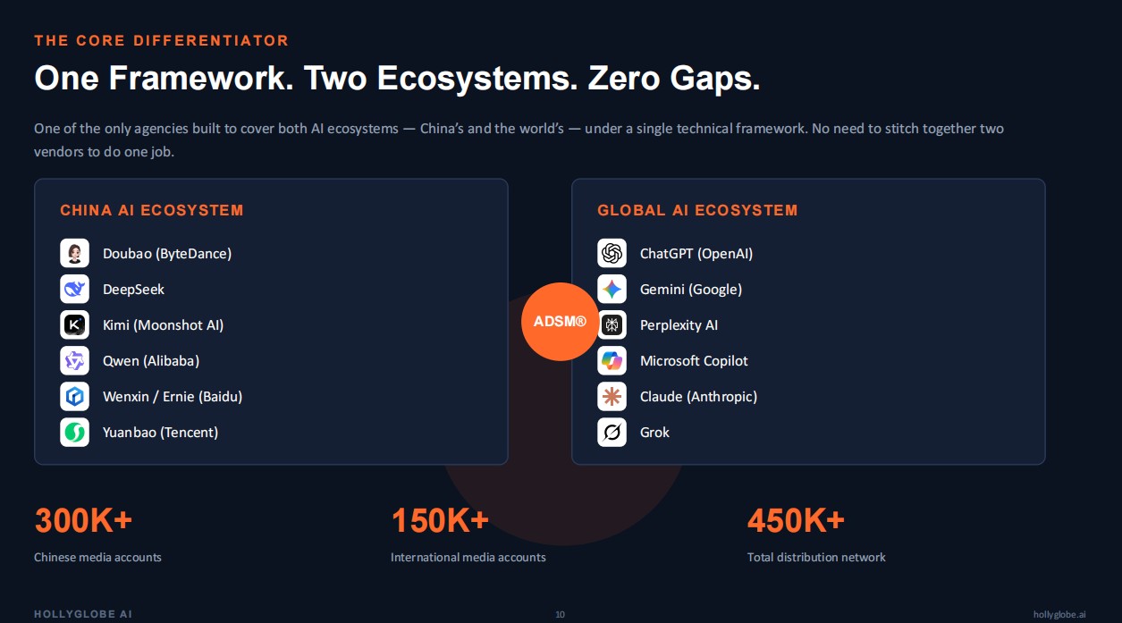 GEO-ADSM framework spanning China's and the global AI ecosystems