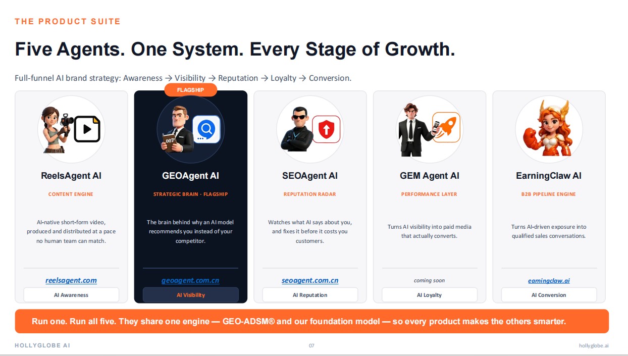 HollyGlobe's five-agent AI marketing product suite